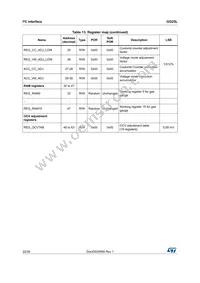 GG25LAJ Datasheet Page 22