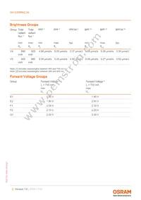 GH CSSRM2.24-V4V5-1-1-700-R33 Datasheet Page 5