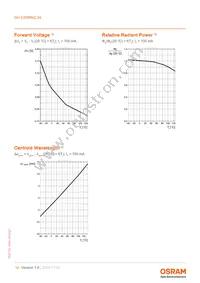 GH CSSRM2.24-V4V5-1-1-700-R33 Datasheet Page 10