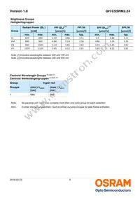 GH CSSRM2.24-VLVN-1 Datasheet Page 5