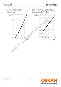 GH CSSRM2.24-VLVN-1 Datasheet Page 8