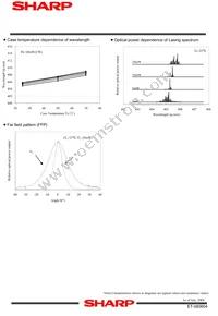 GH04020B2A Datasheet Page 4