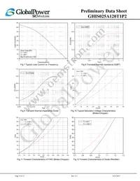 GHIS025A120T1P2 Datasheet Page 9