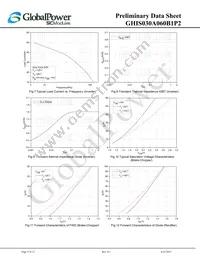 GHIS030A060B1P2 Datasheet Page 9