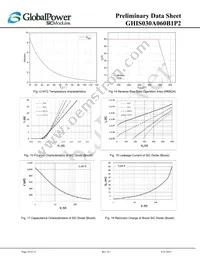 GHIS030A060B1P2 Datasheet Page 10