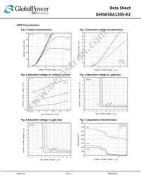 GHIS030A120S-A2 Datasheet Page 4