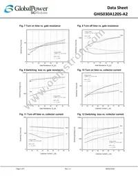 GHIS030A120S-A2 Datasheet Page 5