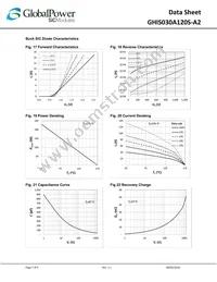 GHIS030A120S-A2 Datasheet Page 7