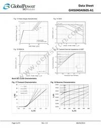 GHIS040A060S-A1 Datasheet Page 6