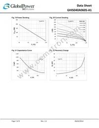 GHIS040A060S-A1 Datasheet Page 7