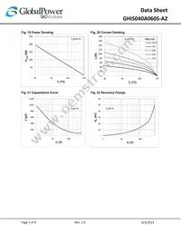 GHIS040A060S-A2 Datasheet Page 7
