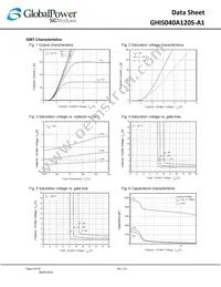 GHIS040A120S-A1 Datasheet Page 4