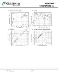 GHIS040A120S-A1 Datasheet Page 6