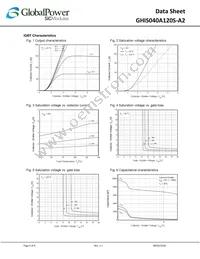 GHIS040A120S-A2 Datasheet Page 4