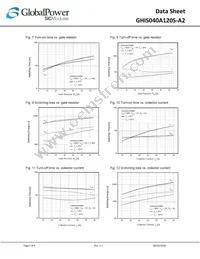 GHIS040A120S-A2 Datasheet Page 5