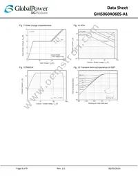 GHIS060A060S-A1 Datasheet Page 6