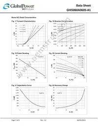 GHIS060A060S-A1 Datasheet Page 7