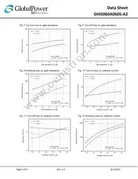 GHIS060A060S-A2 Datasheet Page 5