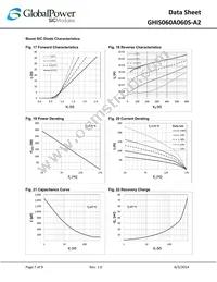 GHIS060A060S-A2 Datasheet Page 7
