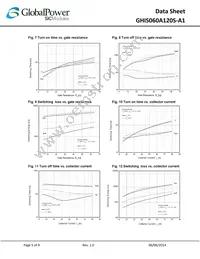 GHIS060A120S-A1 Datasheet Page 5