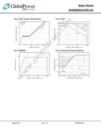 GHIS060A120S-A1 Datasheet Page 6