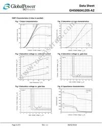 GHIS060A120S-A2 Datasheet Page 4