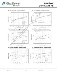 GHIS060A120S-A2 Datasheet Page 5