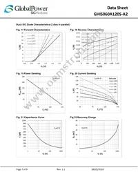 GHIS060A120S-A2 Datasheet Page 7