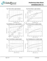 GHIS060A120S1-E1 Datasheet Page 5