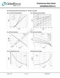 GHIS060A120S1-E1 Datasheet Page 7