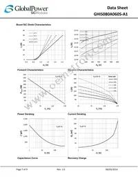 GHIS080A060S-A1 Datasheet Page 7