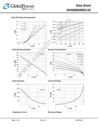 GHIS080A060S-A2 Datasheet Page 7