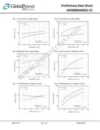 GHIS080A060S1-E1 Datasheet Page 5