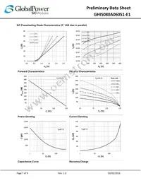 GHIS080A060S1-E1 Datasheet Page 7