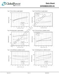 GHIS080A120S-A1 Datasheet Page 5