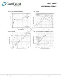 GHIS080A120S-A1 Datasheet Page 6
