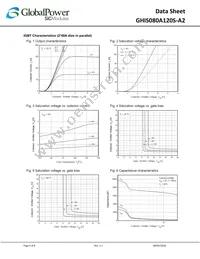 GHIS080A120S-A2 Datasheet Page 4