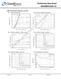 GHIS080A120S1-E1 Datasheet Page 4