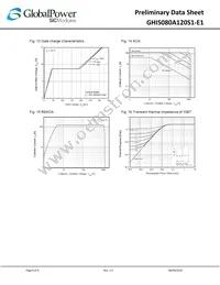 GHIS080A120S1-E1 Datasheet Page 6