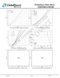 GHIS100A120S2B1 Datasheet Page 4