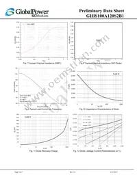 GHIS100A120S2B1 Datasheet Page 5
