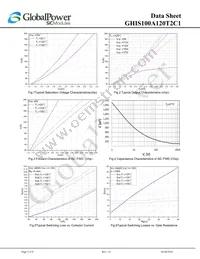GHIS100A120T2C1 Datasheet Page 5