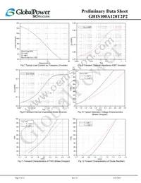 GHIS100A120T2P2 Datasheet Page 9