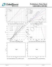 GHIS200A120S3B1 Datasheet Page 4