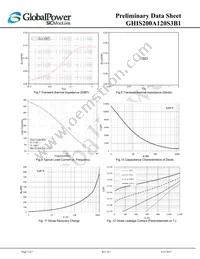 GHIS200A120S3B1 Datasheet Page 5