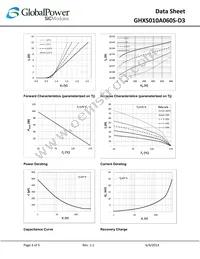 GHXS010A060S-D3 Datasheet Page 3