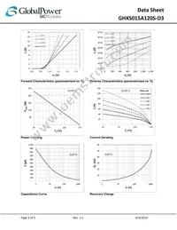 GHXS015A120S-D3 Datasheet Page 3