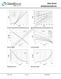 GHXS015A120S-D4 Datasheet Page 3