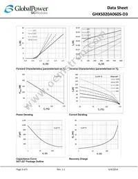 GHXS020A060S-D3 Datasheet Page 3