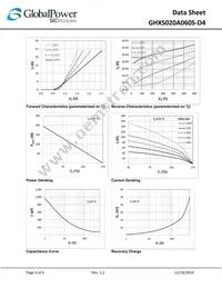 GHXS020A060S-D4 Datasheet Page 3